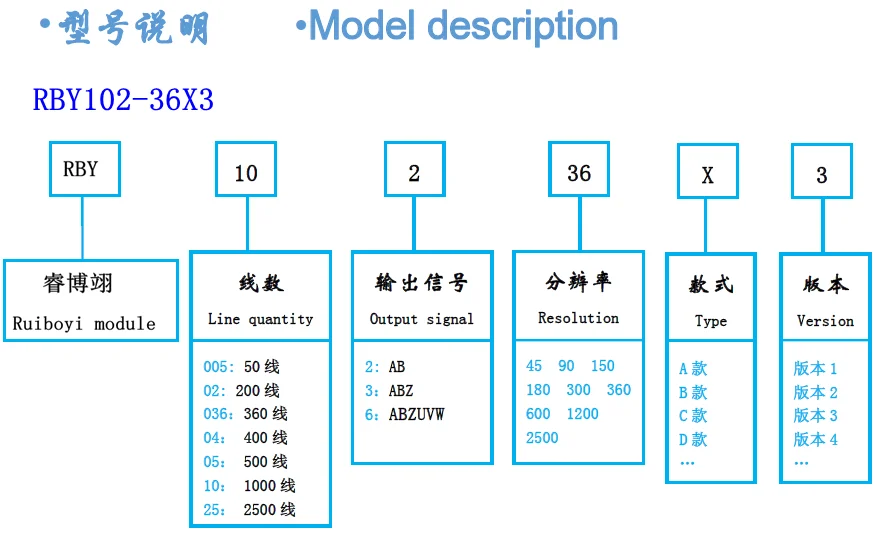 9731 полипропиленовая решетка для чтения заменяет кодировщик корпуса