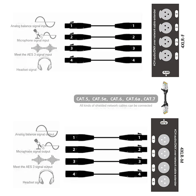 1 пара 4-канальный XLRDMX аудио RJ45 Cat5Cat6 Ethernet-удлинитель XLR-удлинитель приемопередатчик для живой сцены, студии звукозаписи (art.: 3920cfbd20bb4) - 3920cfbd20bb4