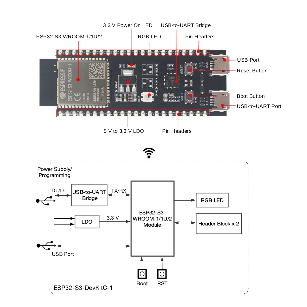 Esp32 s3 devkitc 1. Esp32 s3 devkitc 1