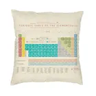 Элементы, периодическая настольная подушка, Чехол 45x45 см, декоративная научная химическая техника, Бархатная подушка, чехол