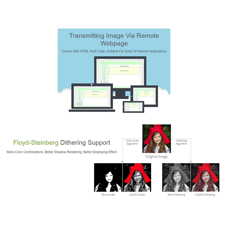 Плата драйвера Waveshare универсальная для электронной бумаги с поддержкой Wi-Fi Bluetooth