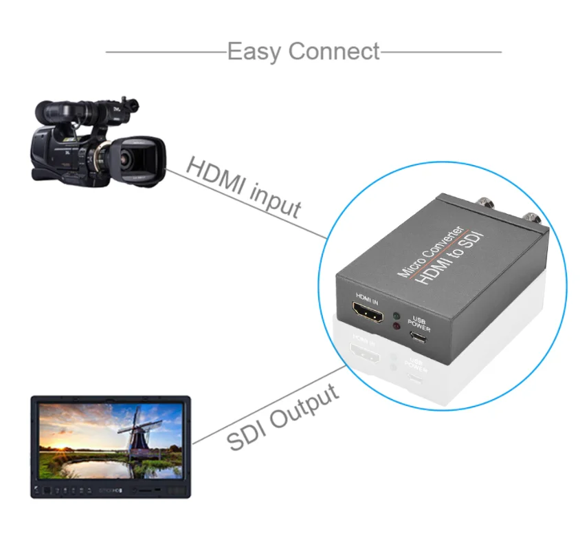 

HD 3G Video Micro Converter SDI to HDMI-compatible To SDI Adapter Converter with Audio Auto Format Detection For Camera Cable