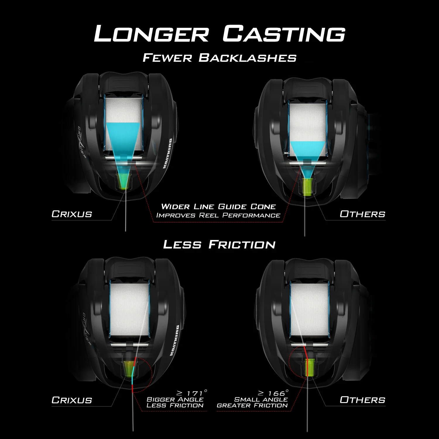 KastKing Crixus 7+1BBs 8KG Max Drag 206g Super Light Weight Baitcasting Reel Magnetic Brake System Freshwater Fishing Coil - купить по