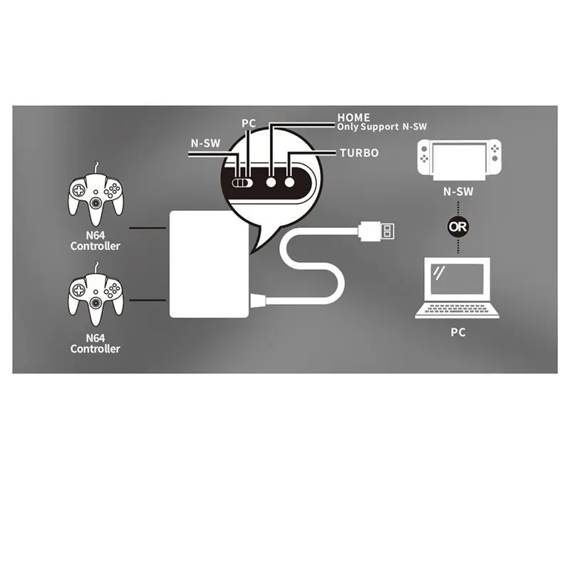 Фото USB-конвертер для Nintendo 64, USB-адаптер для Nintendo 64, для Switch, PC, Windows, адаптер для контроллера N64, 2 порта, игровой конвертер №5
