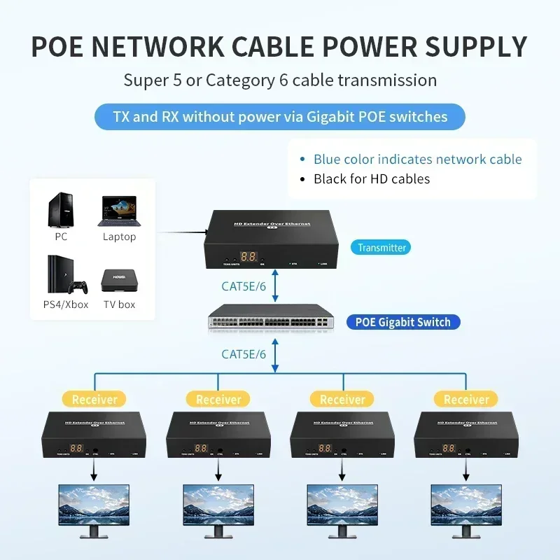 Фото 150M POE HDMI 1080P KVM-удлинитель через TCP/IP на Cat5e/6, обеспечивающие отличительные схемы подключения с контуром и ИК-управлением KVM №2