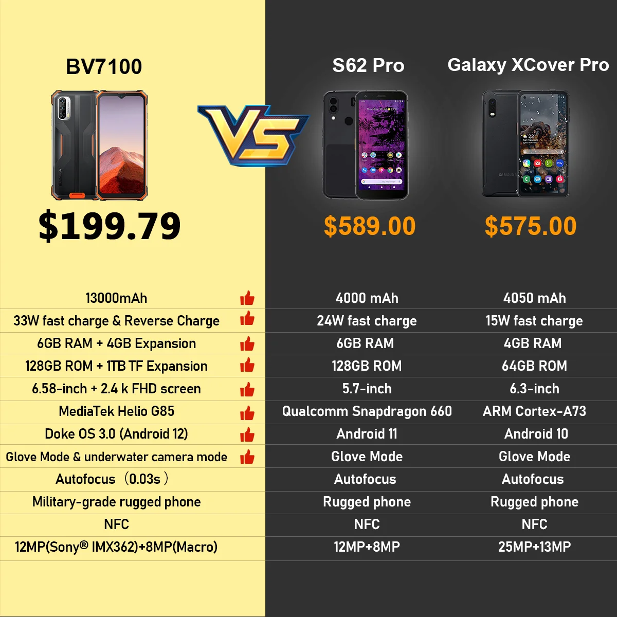 Global Version Cell Phone BV7100 Rugged Phone Blackview 13000mAh 6GB 128GB Andriod 12 Mobile Phone 6.58'' Waterproof Octa Core