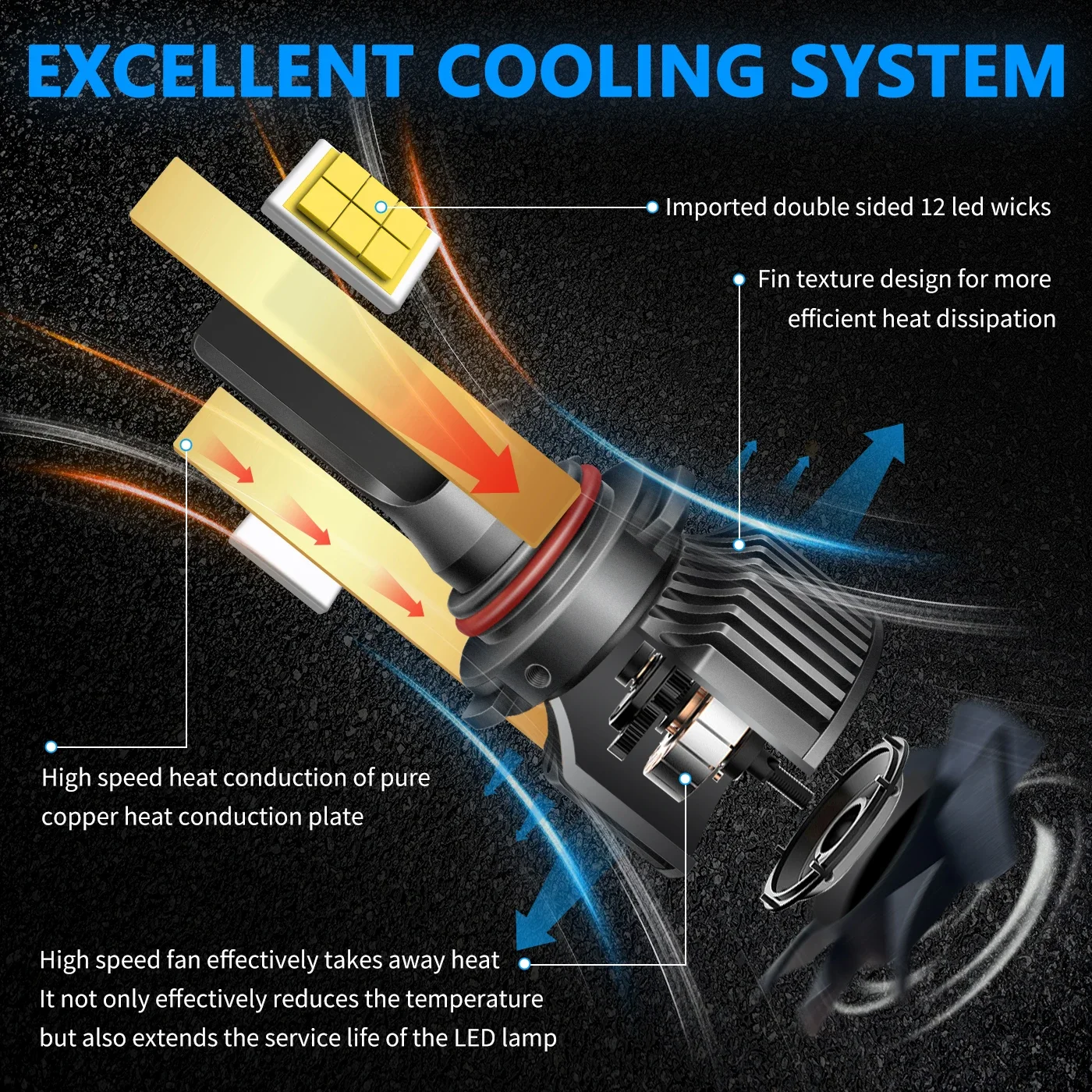 Лампы для автомобильных фар PSX24W SP13W H11B 9007 светодиодный 3000K 6000K 4300K 8000K Green Lemon H10 9140 H9