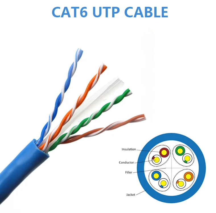 Кабель RJ45 Cat6e UTP для маршрутизатора Nintendo Switch
