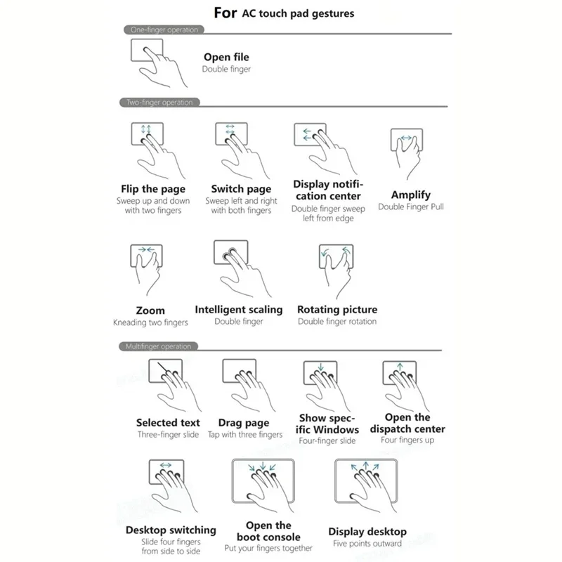 Тачпад Bluetooth Многофункциональный трекпад с жестами Отклоненный беспроводной