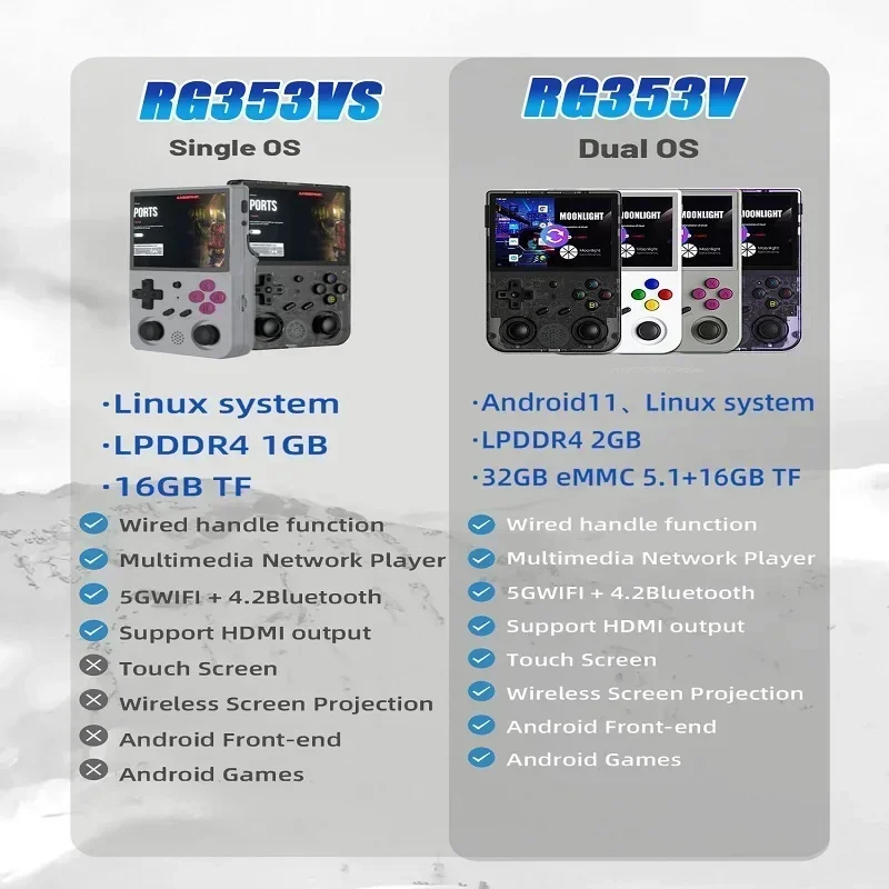 ANBERNIC RG353V RG353VS Portable PSP Handheld Game Console 3.5 INCH HD RK3566 Built-in 20 Simulator Android11 Linux Retro