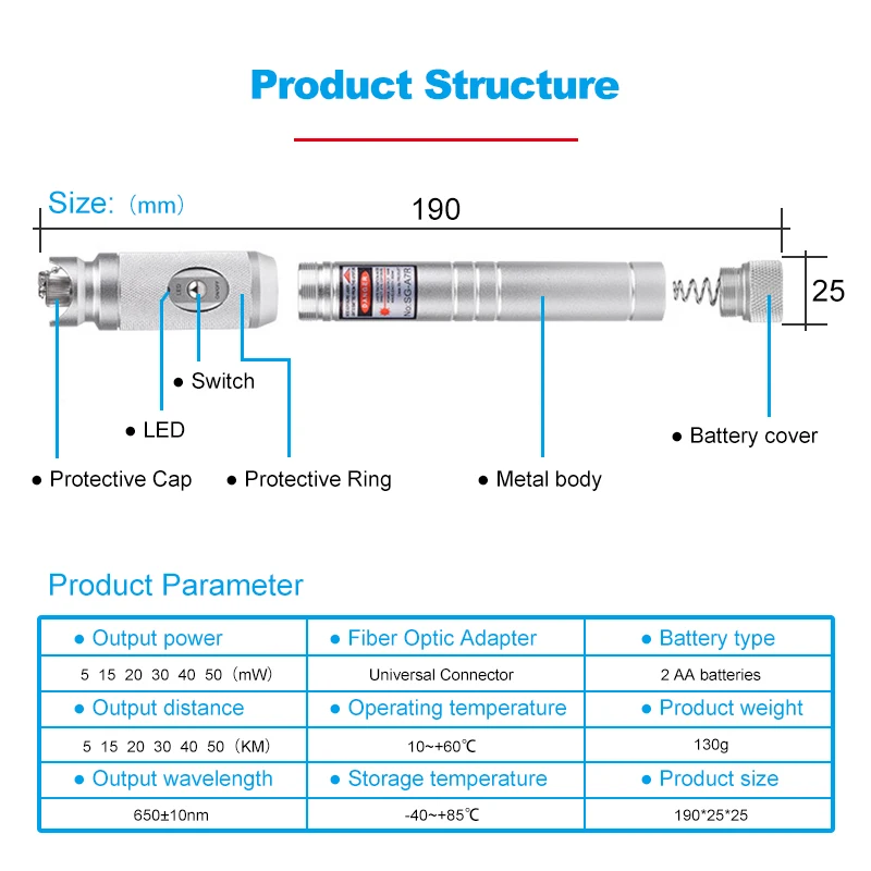 OPTFOCUS Visual Fault Locator 50km Laser Strong Light Source Optical Cable Tester 50mW High Quality Fiber Optic Tester Pen