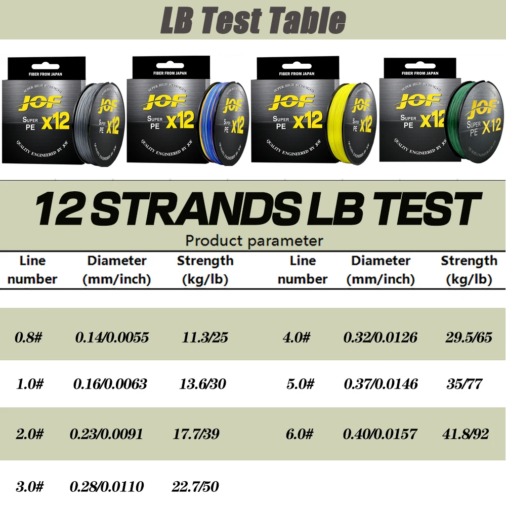 Рыболовная леска JOF 12x плетеная сложная для отключения 300/м 25-92 фунта