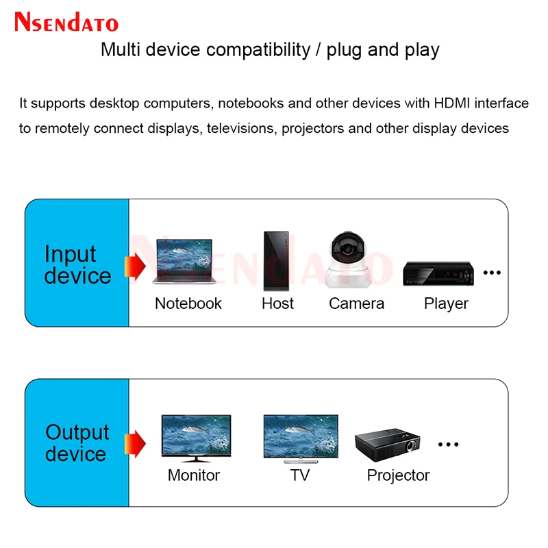 LKV714pro HDMI POE Удлинитель Разветвитель 1 в 4 выхода 1080P Видеопередатчик Приемник