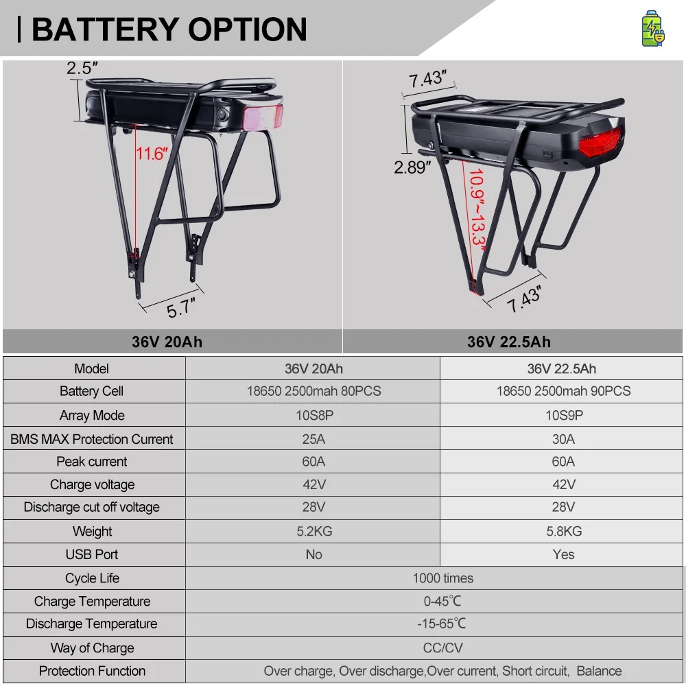 BAFANG 36V 250W Mid Drive Motor Electric Bicycle Brushless Kit with 20Ah Rear Racktype Carrier Mounted Battery for E Bike BBS01 | Спорт и