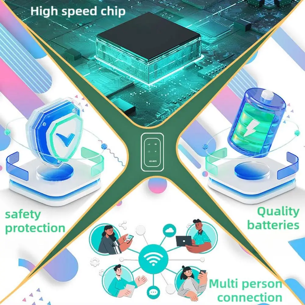 150 Мбит/с 4G-маршрутизатор Портативный беспроводной модем LTE Wi-Fi 3200 мАч