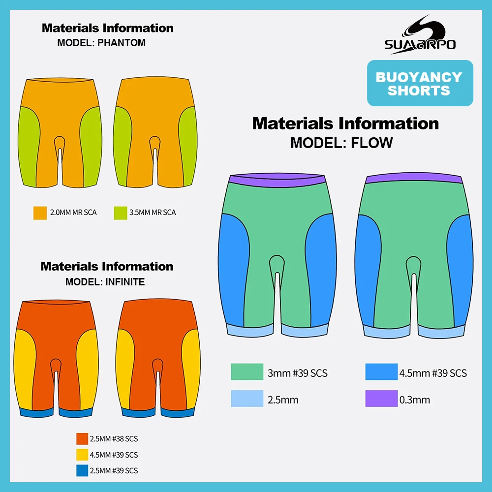 SUMARPO триатлоновые гидрокостюмные шорты Yamamoto из гладкой неопрена для тренировок