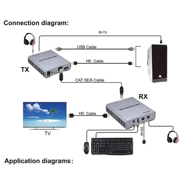 Фото DT21 KVM-удлинитель 60 м CAT5E/6 RJ45 USB с аудио и ИК-управлением 1080P, европейская вилка №5