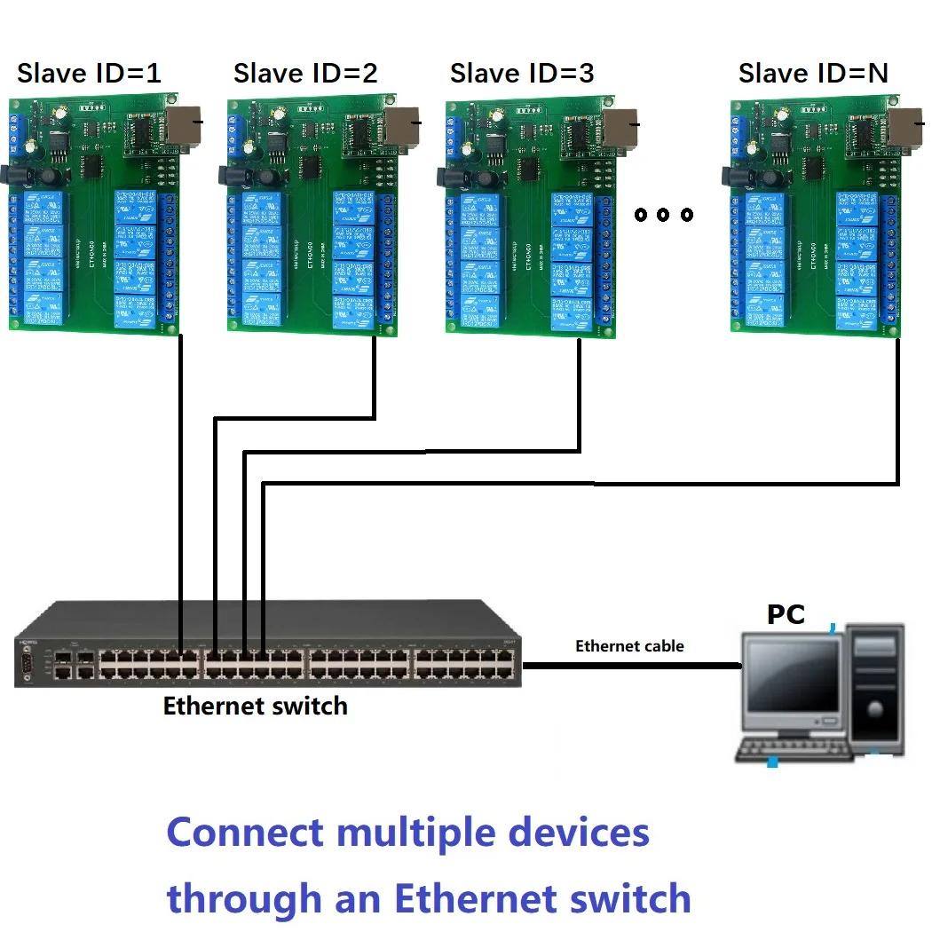 8ch сеть ethernet rs485 Многофункциональное реле Модуль modbus slave rtu tcp/ip uart коммутационная