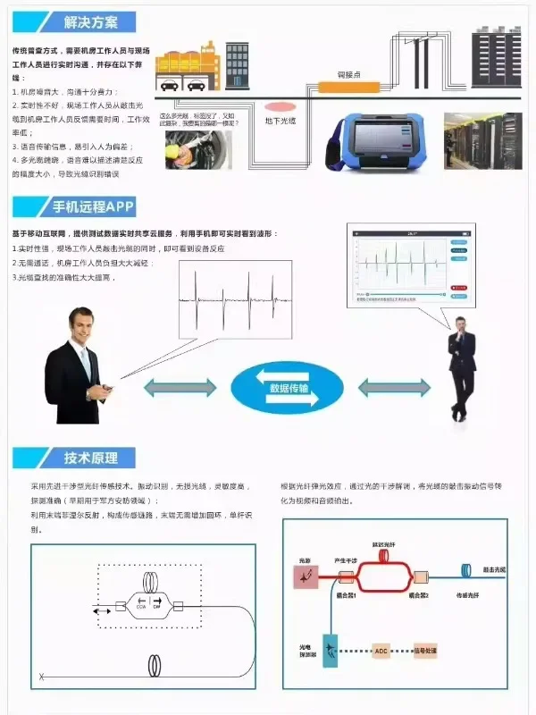 Диагностический кабель для обнаружения оптоволоконных кабелей