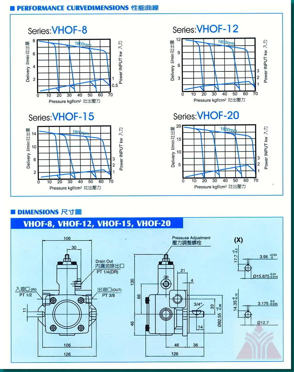 VP - 12/15/40 FA3 Регулируемая лопастная помпа VHIF-30-D масляный насос VHOF-20