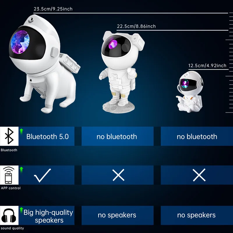 Galaxy Star Projector,Smart Tuya Space Dog Astronaut Lamp Starry Sky Night Light for Home Decorative Kid Christmas Birthday Gift