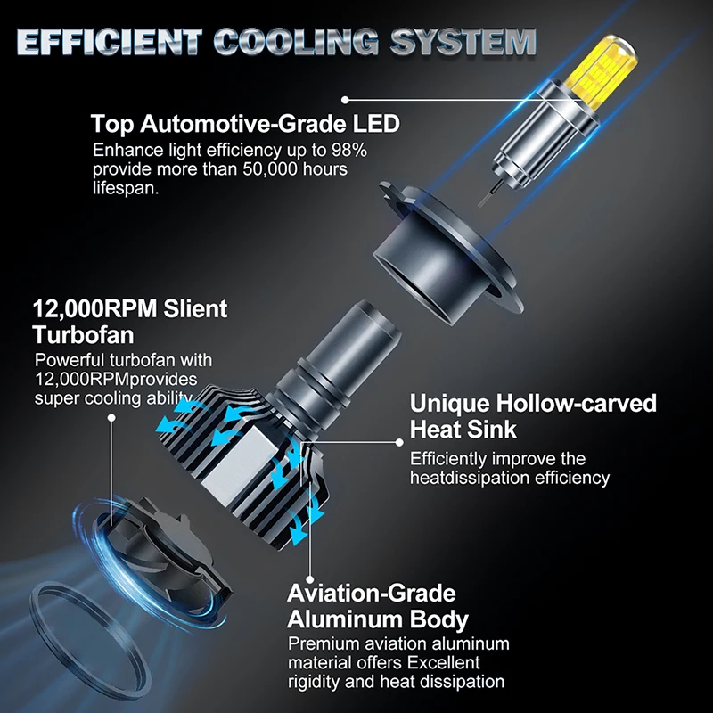RIDERSPARK 3D 360 H7 Светодиодные лампы для автомобилей Plug and Play Система Canbus