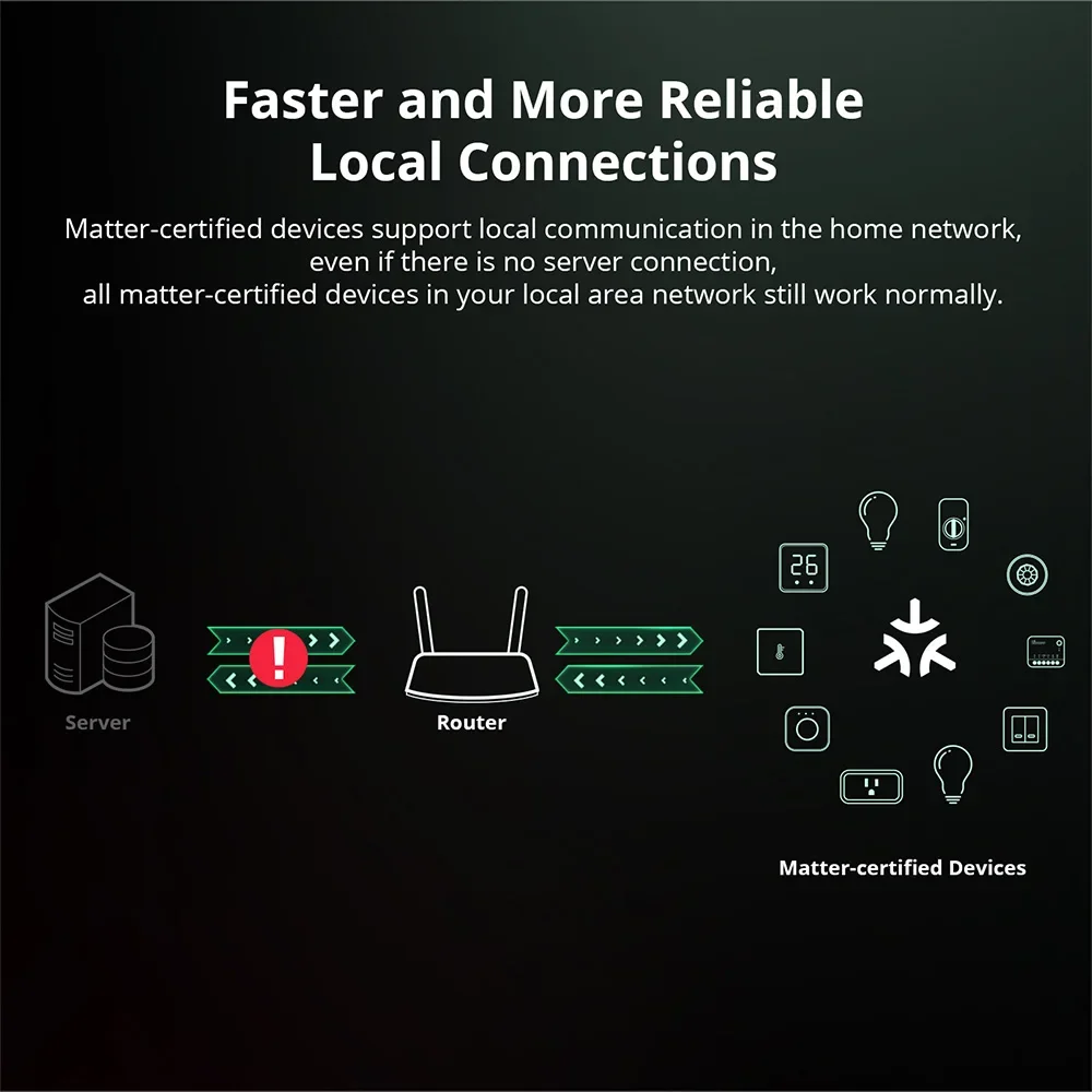 SONOFF MINIR4M MINI Extreme Wi-Fi Smart Switch ESP32 Чип Съемное реле Matter Совместимое голосовое