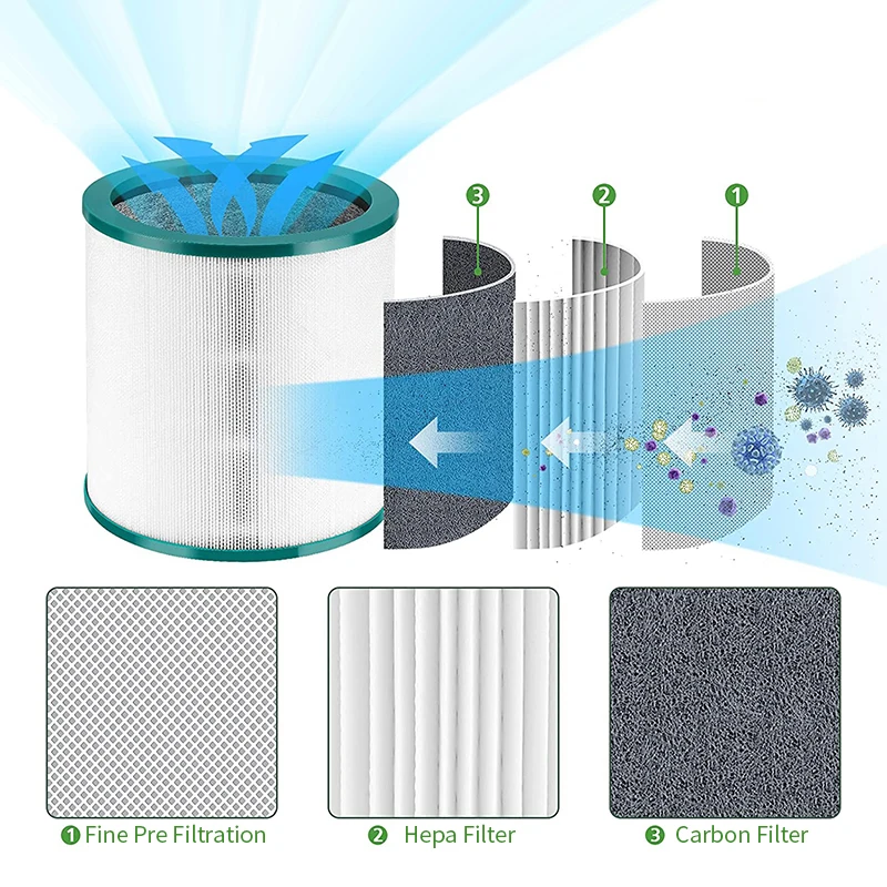 

Сменный Воздушный Фильтр HEPA для Dyson TP00, TP02, TP03, AM11, запчасти для башенного очистителя 968126-03