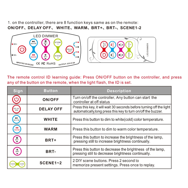 Фонарь с регулировкой яркости и светодиодных лент |