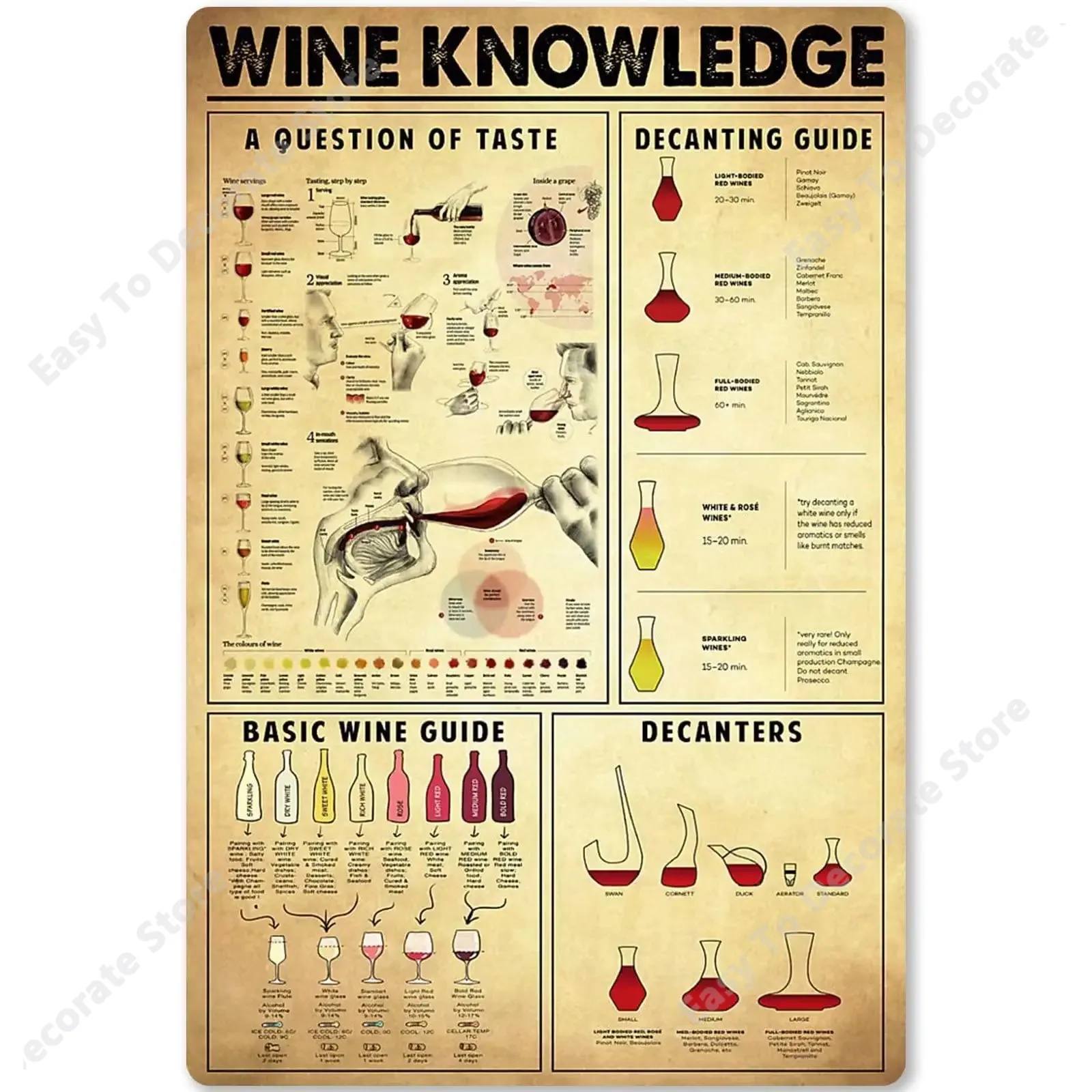 

Wine Knowledge Metal Sign Bartender Infographic Tin Poster Home Kitchen Bar Cafe Club Decoration Plaque poster