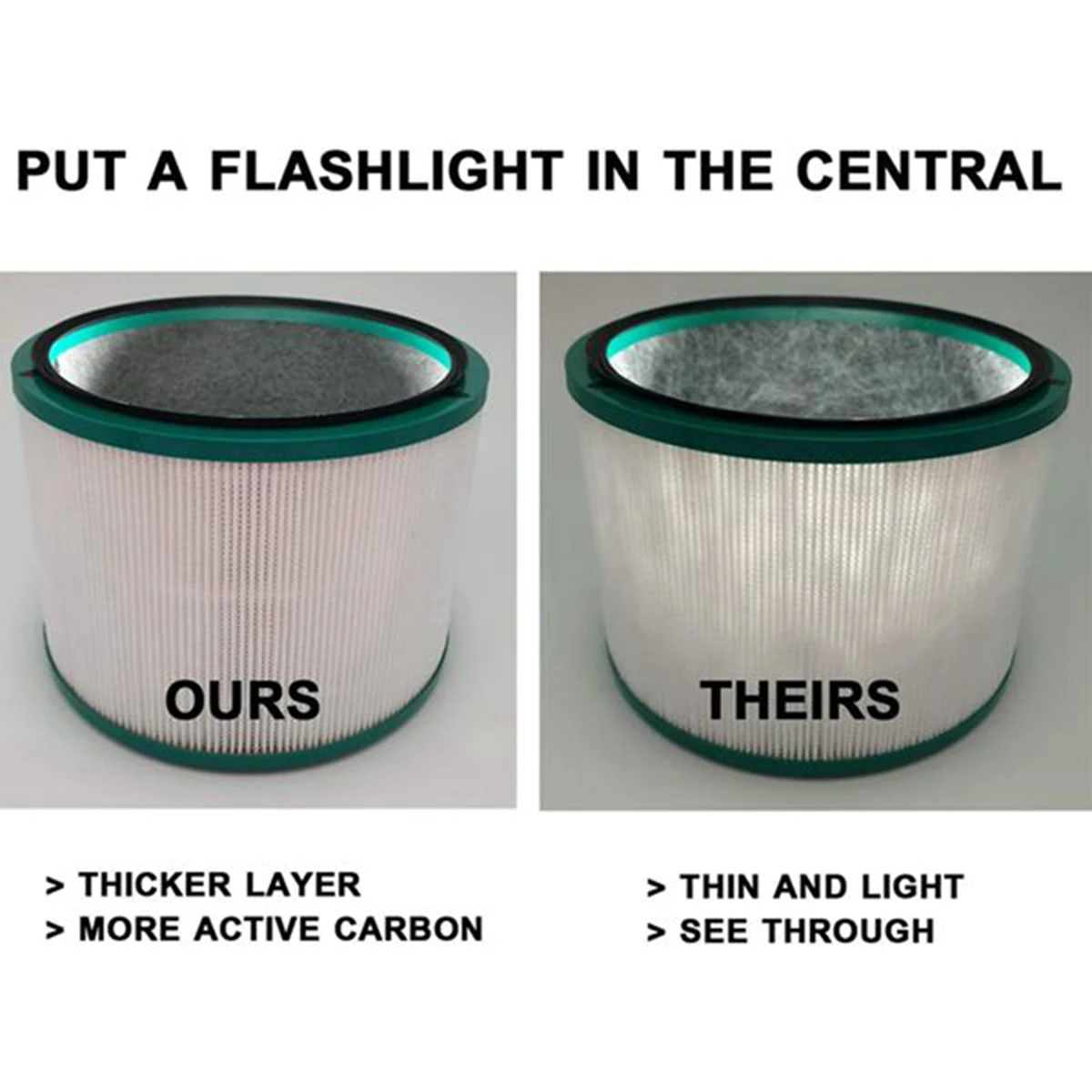 Сменный фильтр для настольного очистителя воздуха Dyson Pure Cool HP03 DP01 DP03 HP00 HP01 HP02 Hot Link