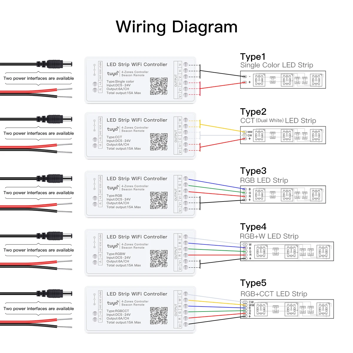 Светодиодный контроллер Wi-Fi Tuya умное управление через приложение Bluetooth