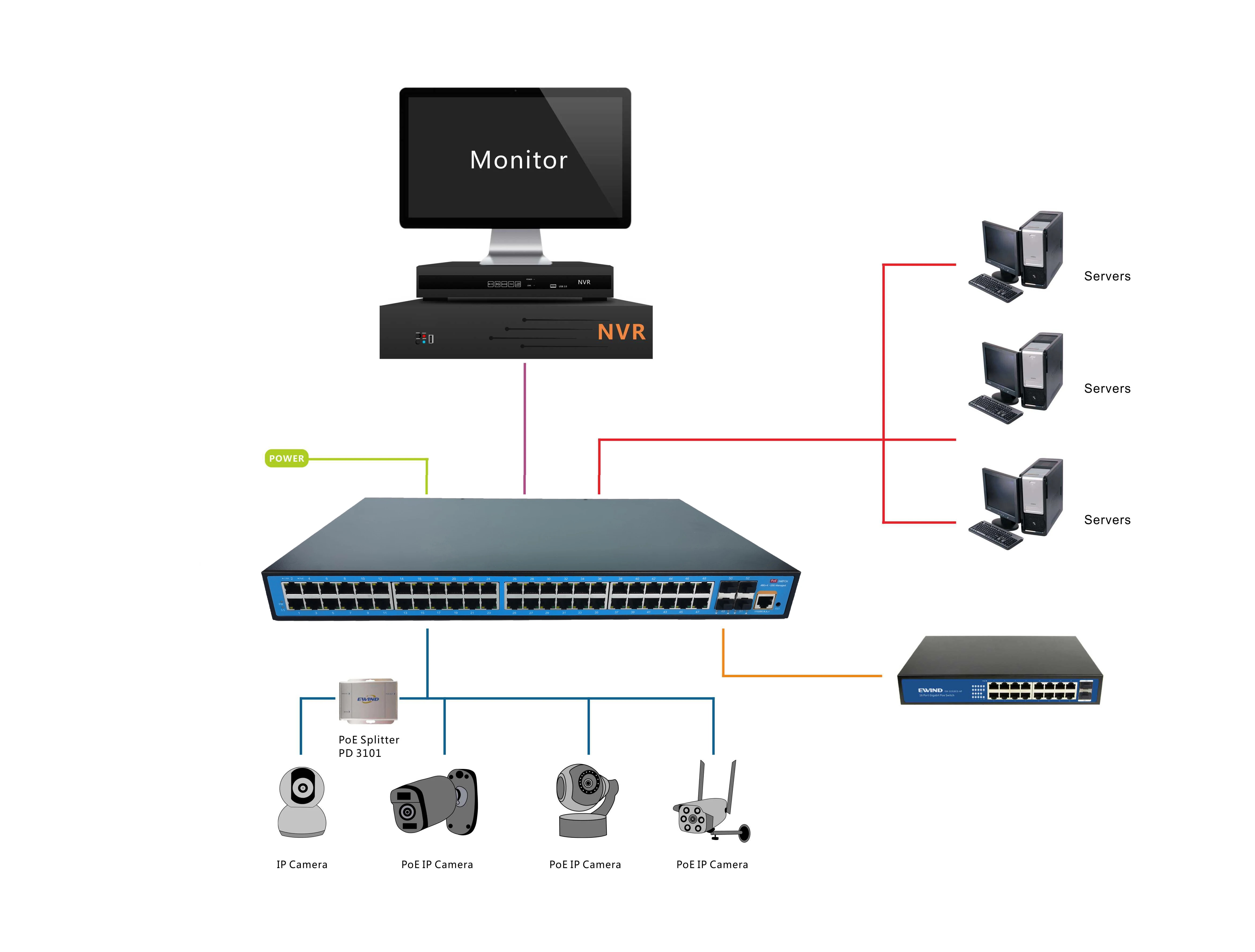 Управляемые коммутаторы l2 l2. Коммутатор l2 управляемый, 24 port poe gigabit, sfp 4 port. промышленный poe коммутатор l2 управляемый. промышленные коммутаторы с резервированием. гигабитовый оптоволоконный порт, вынутый из порта sfp коммутатора.