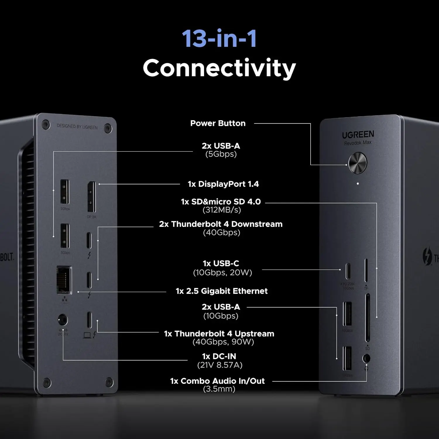 Фото Док-станция Thunderbolt 4 13-в-1, 40 Гбит/с, 2.5GbE, два дисплея 4K/8K, зарядка 90 Вт, порты SD/TF 4.0, для MacBook/Surface Pro №2