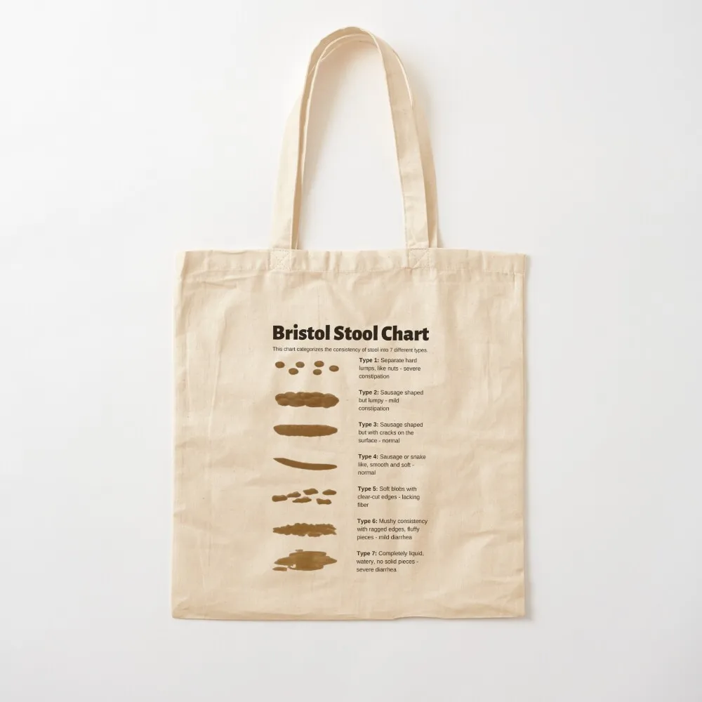 Табурет Bristol Таблица для идентификации консистенции движения кишечника Большая