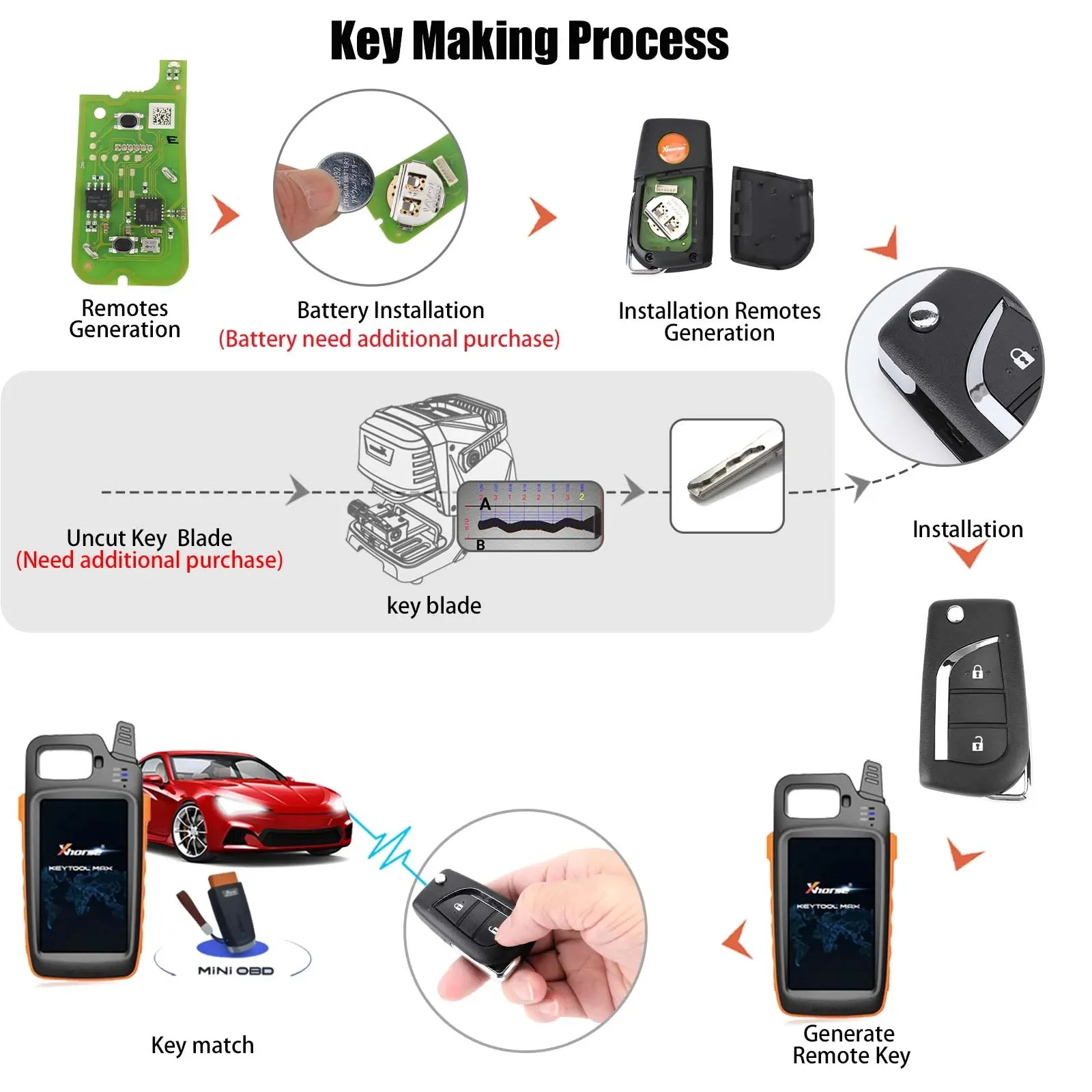 Xhorse XKTO01EN Универсальный дистанционный ключ для Toyota 2 кнопки VVDI Key Tool и VVDI2 5 шт./лот