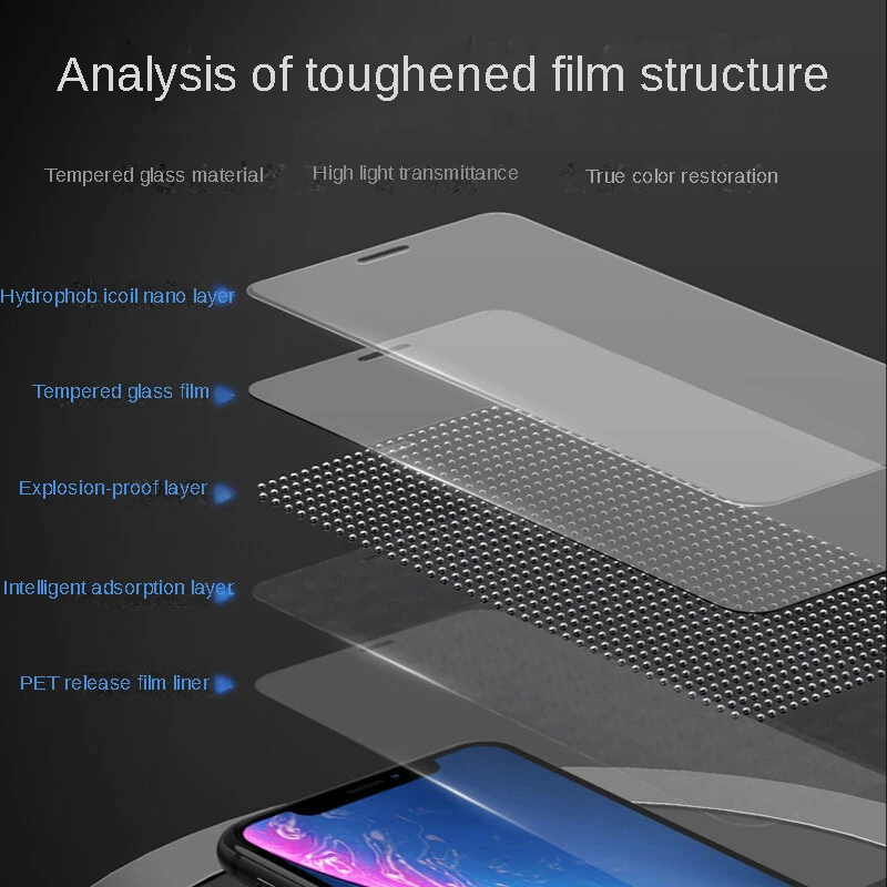 

Iphone13 Tempered Film HD Green Light Anti-Blue Light 13 Anti-Fall Non-Fragile Ultra-Thin Lightweight Fingerprint-Free