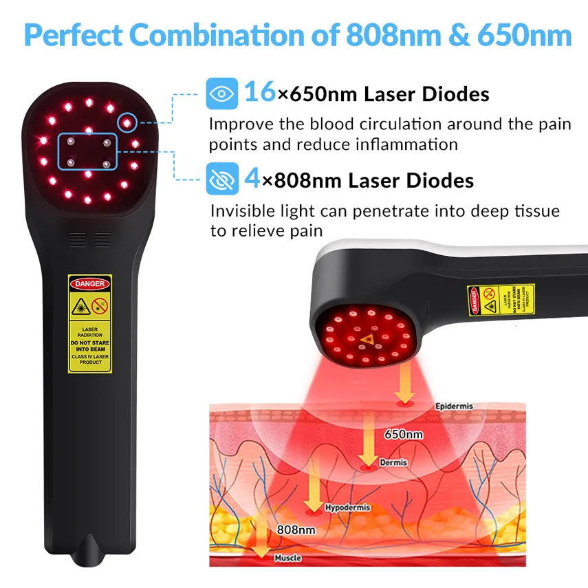 880mW 650nmx16+808nmx4 Class 3b/4 Laser Therapy Device Cold for Home Use Shoulder Neck Back Joint Sprain Pain Relief