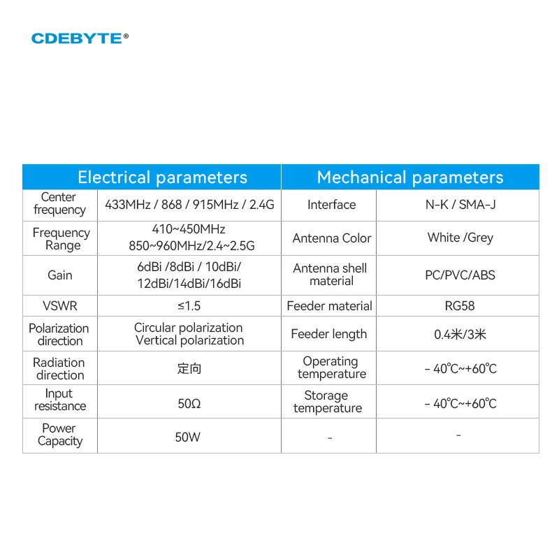 433MHz 868MHz 915MHz 2.4G Panel Directional Antenna CDEBYTE for Lora Wireless UHF RFID Industry WiFi Signal Enhancement