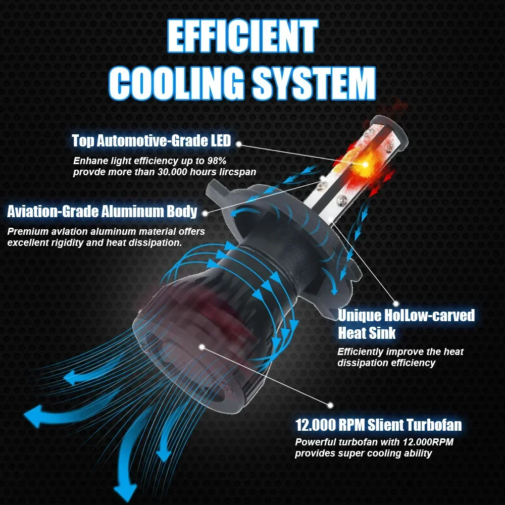 Комплект Из 2 Ламп Для Автомобильных Фар Со Светодиодной Подсветкой 6000k 50w H11 H4 H7 H8
