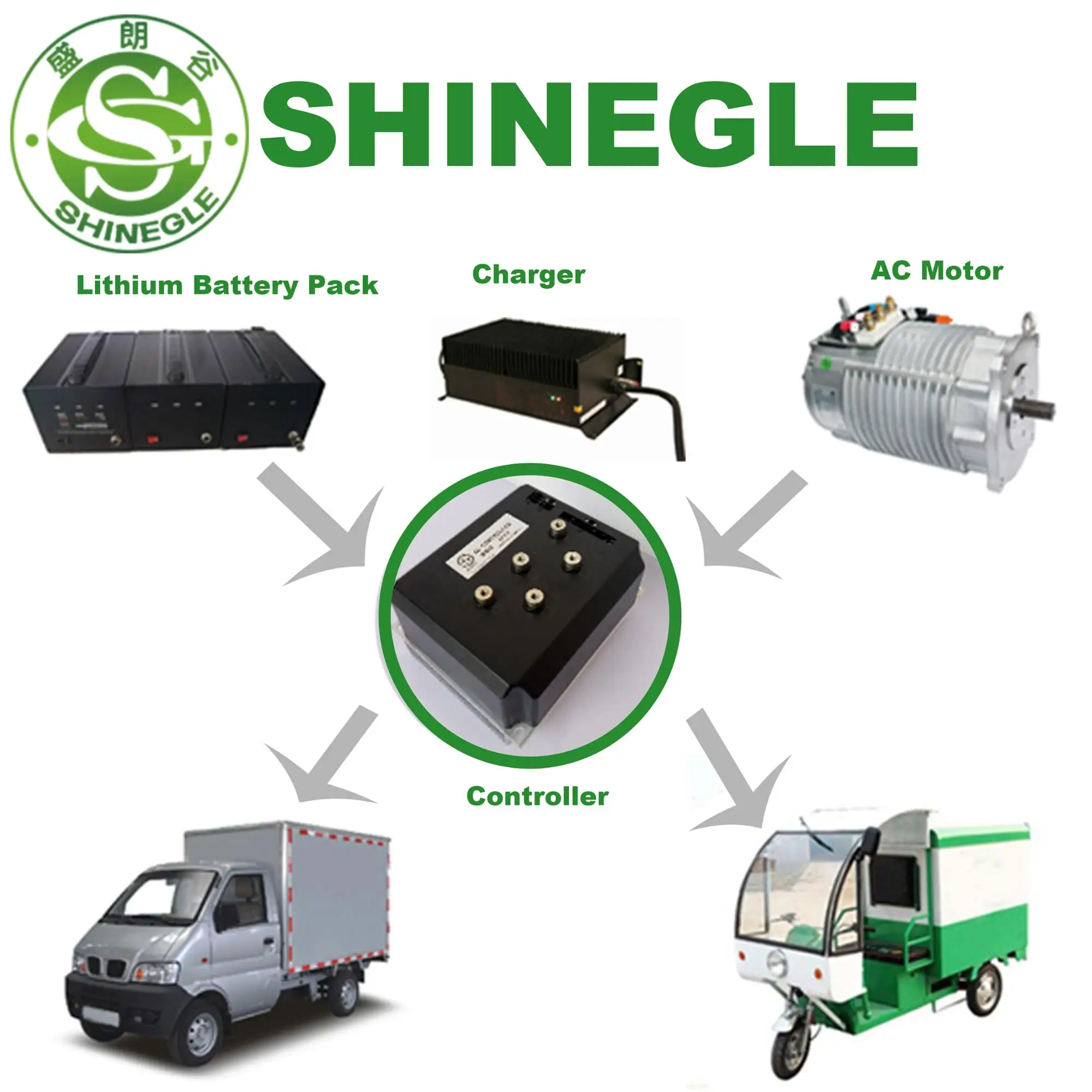 Фото Комплект для полной конверсии Shinegle 15 кВт 96 В с сертифицированным водонепроницаемым контроллером переменного тока