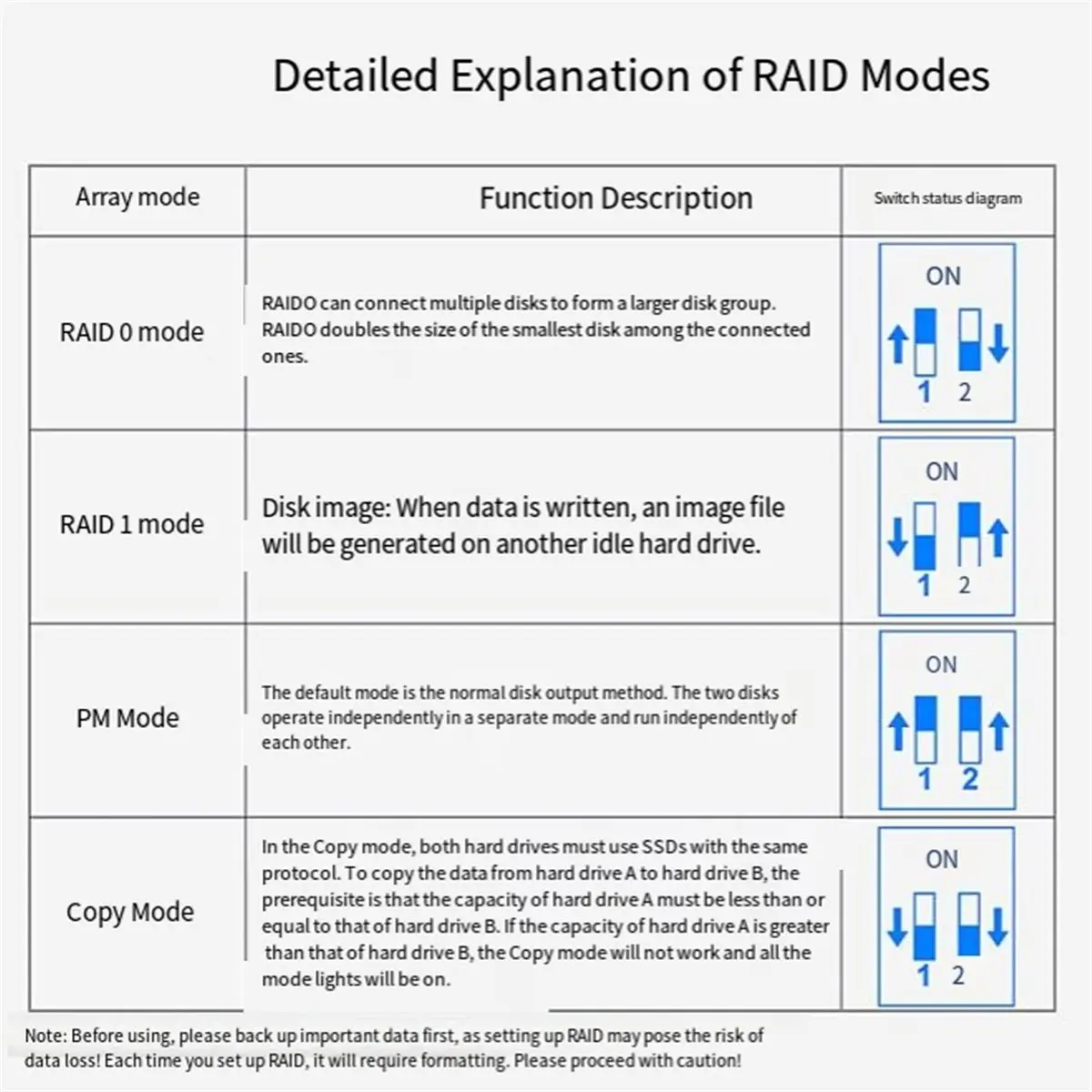 Фото Внешний RAID-кейс FUA@ Blueendless на 2 отсека для M.2 SATA/NVMe SSD, до 16 ТБ №3