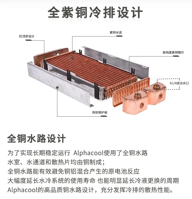 Alphacool HPE30 полностью медный с водяным охлаждением ряд 120/240/360/480/140/280/420 мм