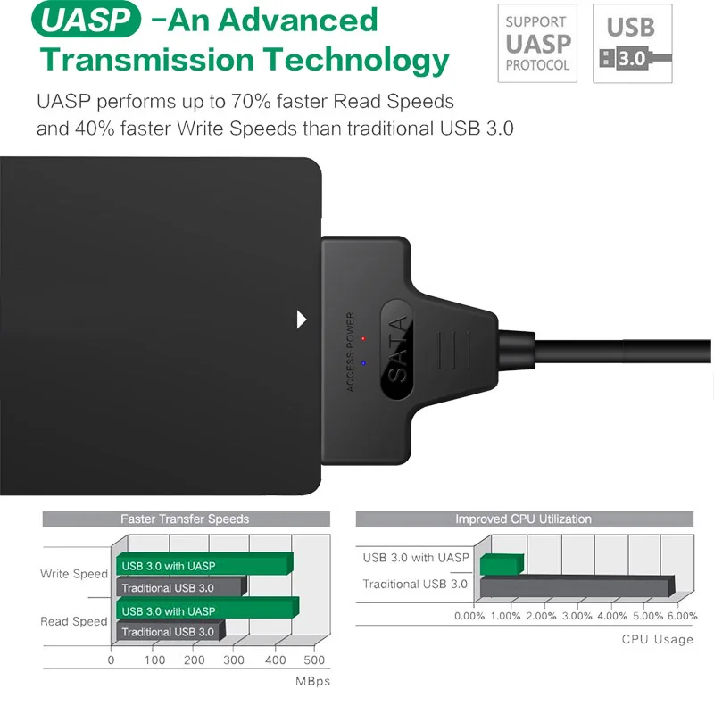 2-в-1 SATA к USB 3 0 кабель Type C внешний жесткий диск 22Pin конвертер адаптер для 2