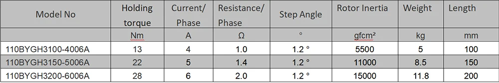 2024 Siheng Motor Factory CE Качество 110BYGH Nema42 110 мм 22 нм 3 фазы 220 В переменного тока Шаговый