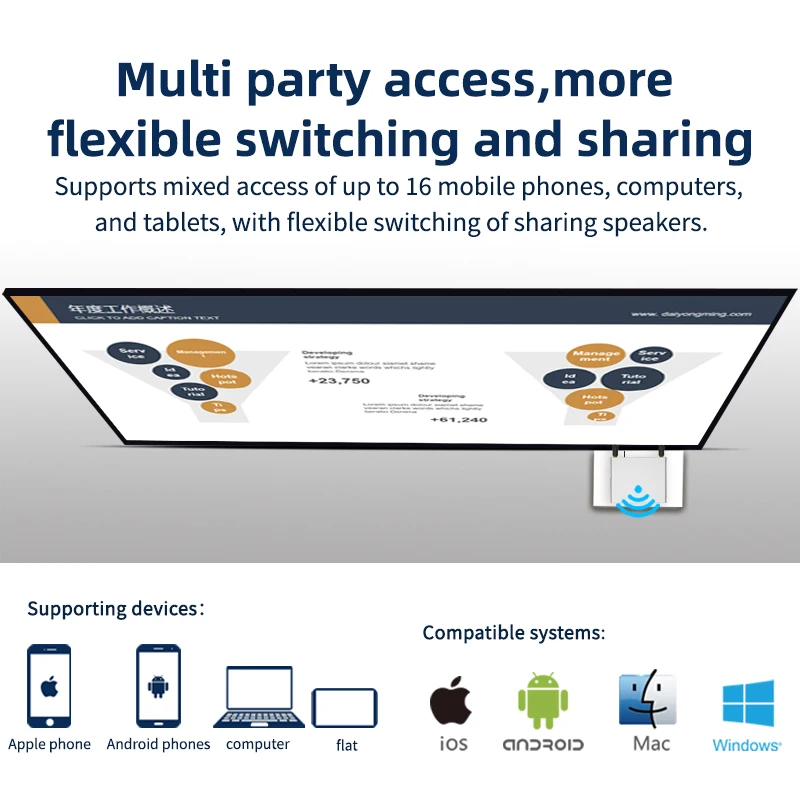 Решение беспроводной конференц-системы BYOD 4K для средних и больших помещений с 2