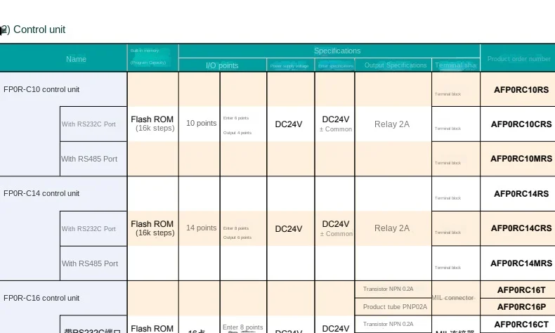Модуль PLC FP0R блок управления AFP0RC14RS 16CT 32T 32MT RF32CT аутентичный