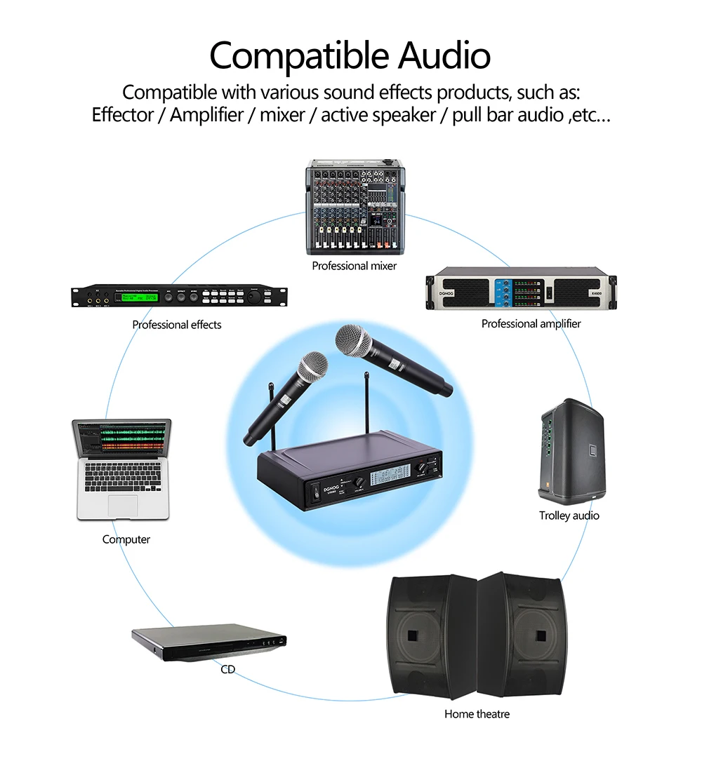 Channel handheld dual wireless microphone system UHF 2 professional microphone，Suitable for home karaoke |