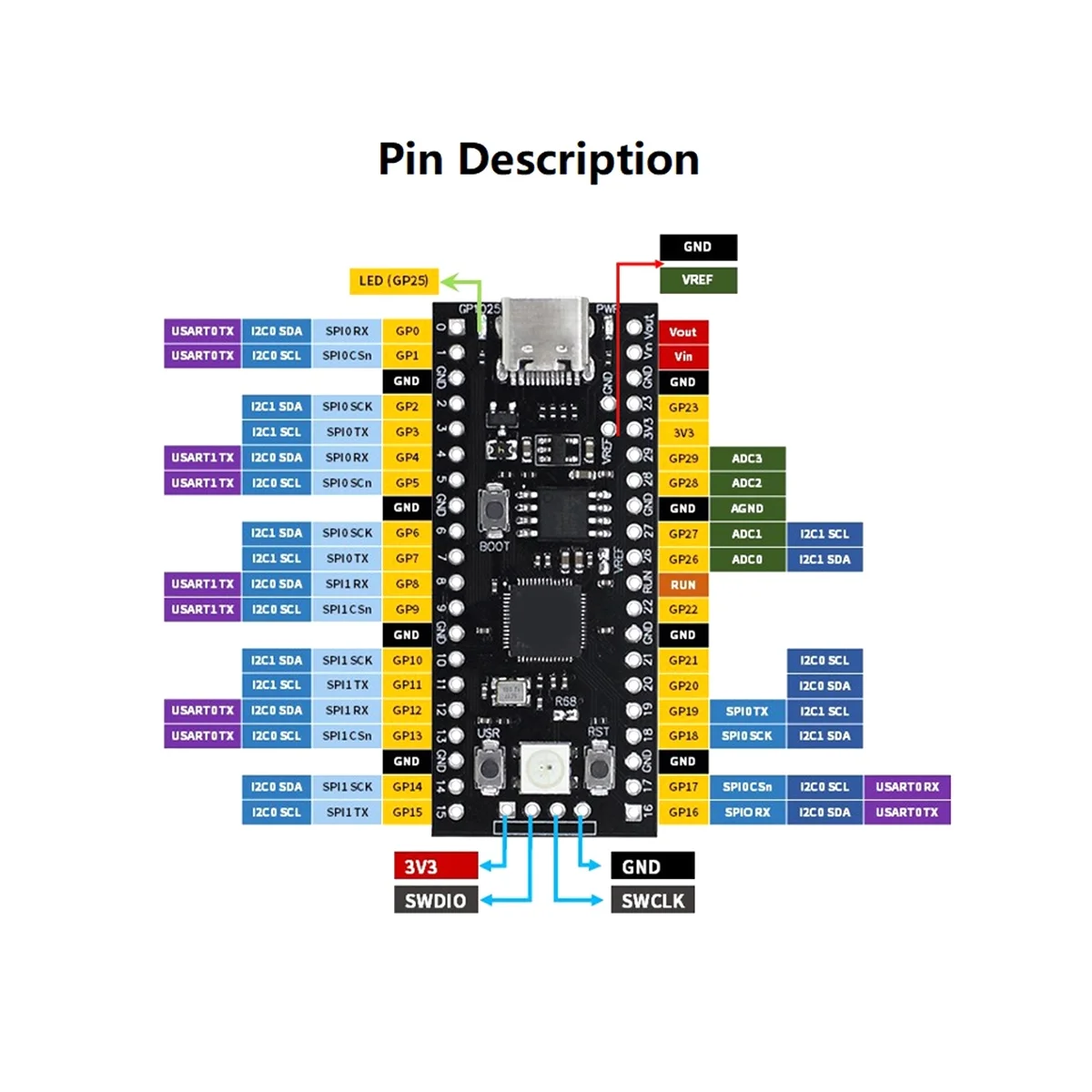 

For Raspberry Pi YD-RP2040 Development Board 4MB Flash Core Board Dual-Core 264KB ARM Microcontroller Motherboard