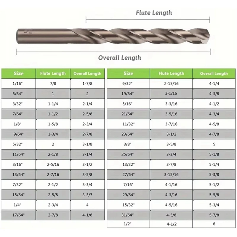 Cobalt Drill Bits Set M35 High Speed Steel Twist Jobber Length For Hardened Metal Stainless Cast Iron